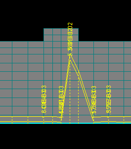 Figur D 11 Töjningen i