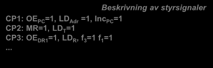 =, LD dr =, Inc PC = CP2: MR=, LD T = CP3: OE DR =, LD R, 3 = =.