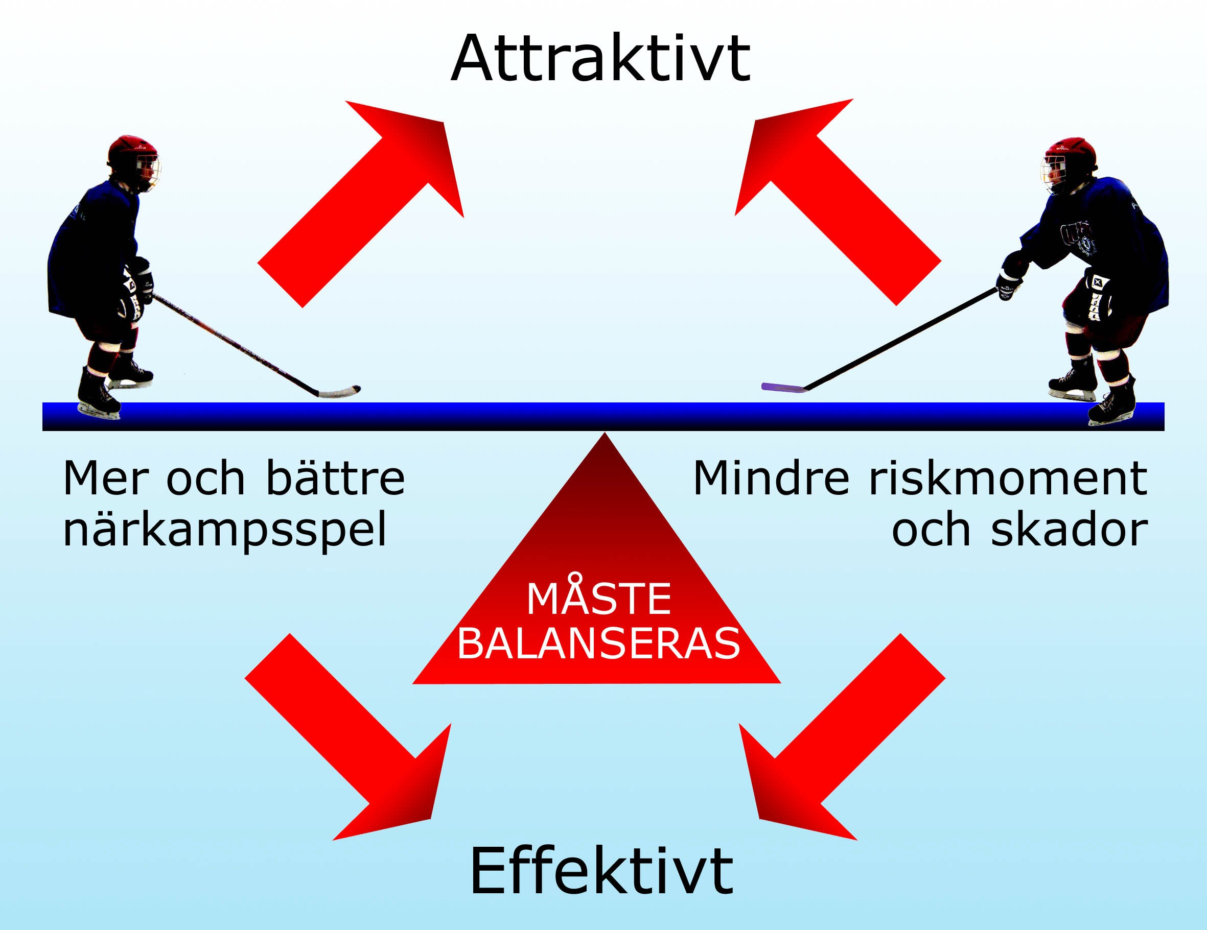 Närkampsspel - att vinna fördel till pucken 14 a I Närkamppspelet är det viktigt att du som spelare tar ansvar och respekterar din motståndare.