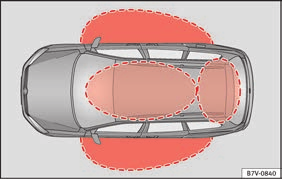 Funktion Låsa upp och låsa bilen från insidan Dörrarna kan låsas upp och öppnas individuellt inifrån via dörrhandtaget på insidan. Ibland kan det vara nödvändigt att dra i dörrhandtaget två gånger.