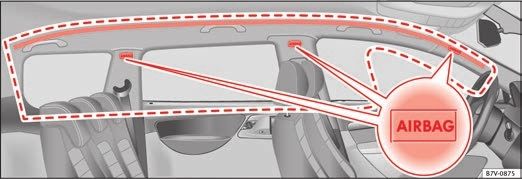 Viktig basinformation och instigsområdet. Krockkuddarnas positioner indikeras med ordet "AIRBAG". Det röda området (prickad linje) bild 31 visar sidokrockkuddarnas aktiveringsområde.