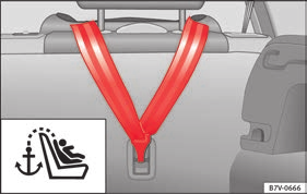i Säkerhetsanvisningar på sidan 74 Fixera bilbarnstolen med de nedre fästpunkterna (ISOFIX)ISOFIX-system Bild 37 Version 2: identifiering av fästpunkter för barnstolen i bilens säten Viktig