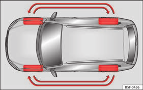 Hjul och däck Däck Inledning SEAT Alhambra har punkteringsfria däck som standard (Conti-Seal).
