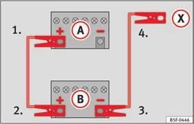 urladdade batteriet. Ladda aldrig ett fruset eller nyligen tinat batteri. Ett urladdat batteri kan även frysa vid temperaturer omkring 0 C.