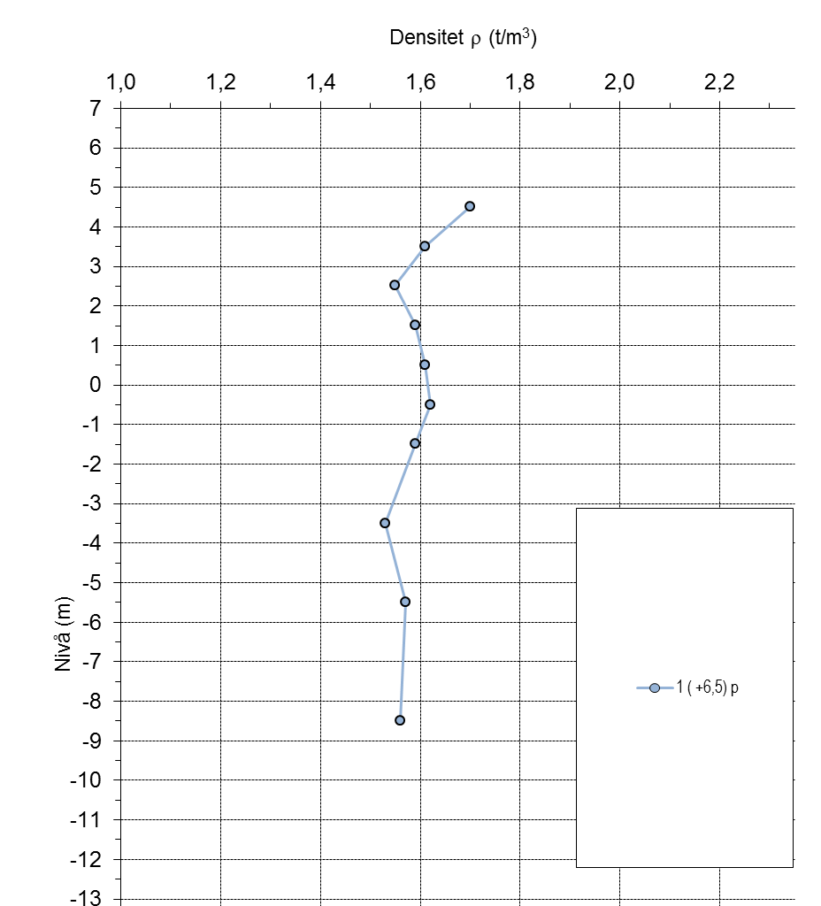 Väg 939/916 CPL Fjärås Handling nr Objektnr 85331280 Titel MUR Projektnummer 10157914 Dokumentsdatum Ärendenummer Rev datum 11 (13) 7.