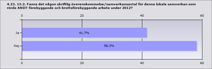 Kommun: Åtvidaberg Finspång Linköping Andra kommunala förvaltningar/nämnder, uppge vilka: Miljönämnden Räddningstjänst, samhällsplanering Miljö och samhällsbyggandskontoret Andra lokala aktörer,