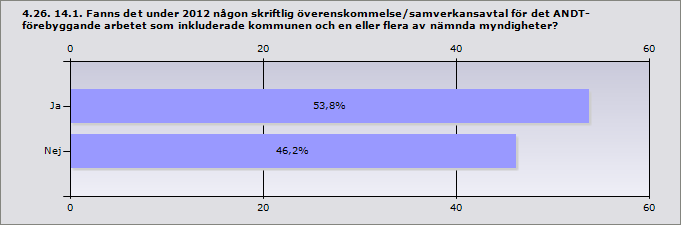 4.25. 14. Med vilka myndigheter hade kommunen ett regelbundet eller formaliserat samarbete (möten eller aktivitet/aktiviteter) gällande det ANDTförebyggande arbetet under 2012?