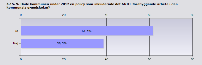 Procent Ja 61,5% 8 Nej