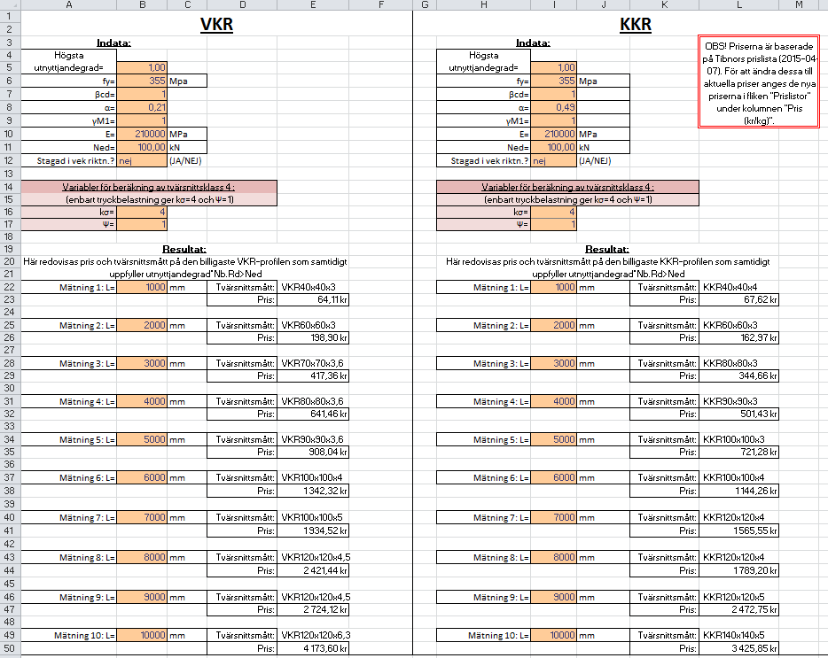 Metod Figur 4.1 Första delen av den resultatsida till exceldatabladet som använts under beräkningarna.