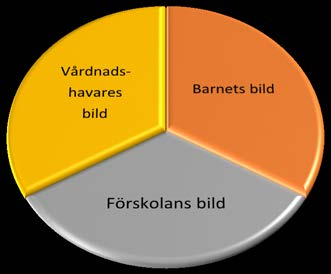 7 Pedagogisk kartläggning och handlingsprogram Stöd och anvisningar När den pedagogiskt ansvarige förskolläraren och arbetslaget bedömer att den generella verksamheten inte räcker till för en grupp