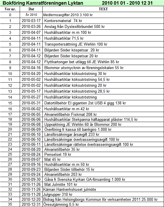 Kamratföreningen Lyktan