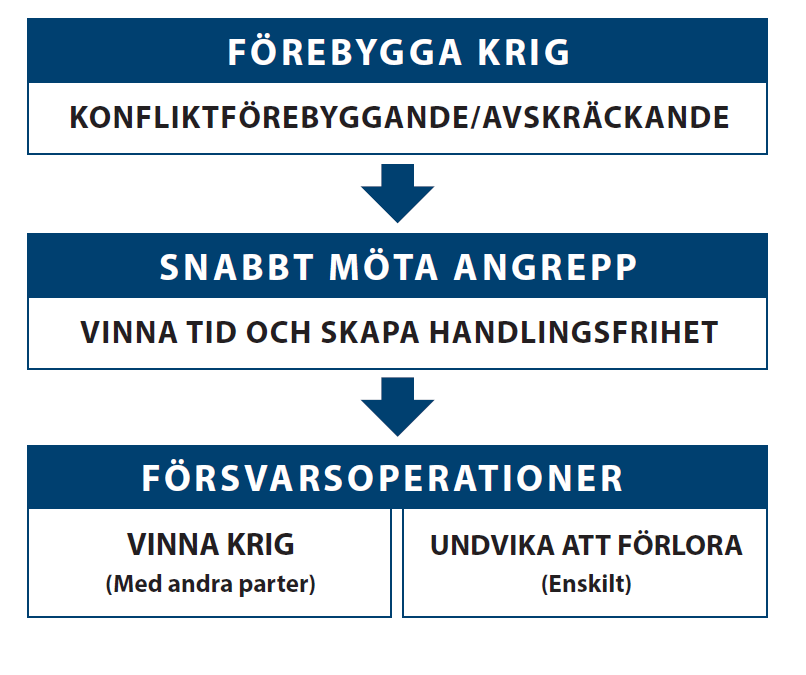 Hur vi ska skapa tillräcklig tålighet genom försvarsvilja och ett utvecklat totalförsvarskoncept under tillräckligt lång tid.