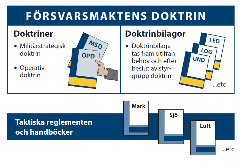 1.2. MÅLGRUPP. Den primära målgruppen är Försvarsmaktens personal på alla nivåer.