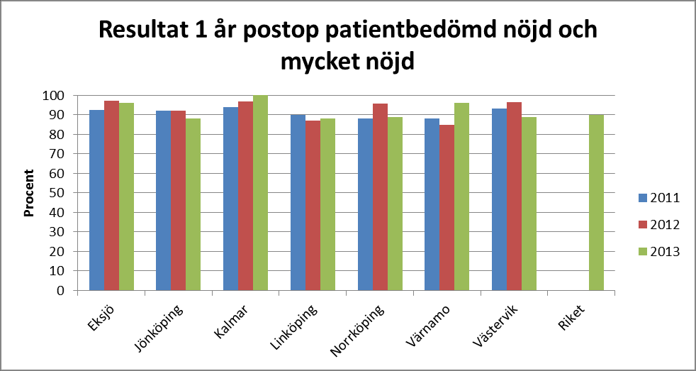 Målvärde