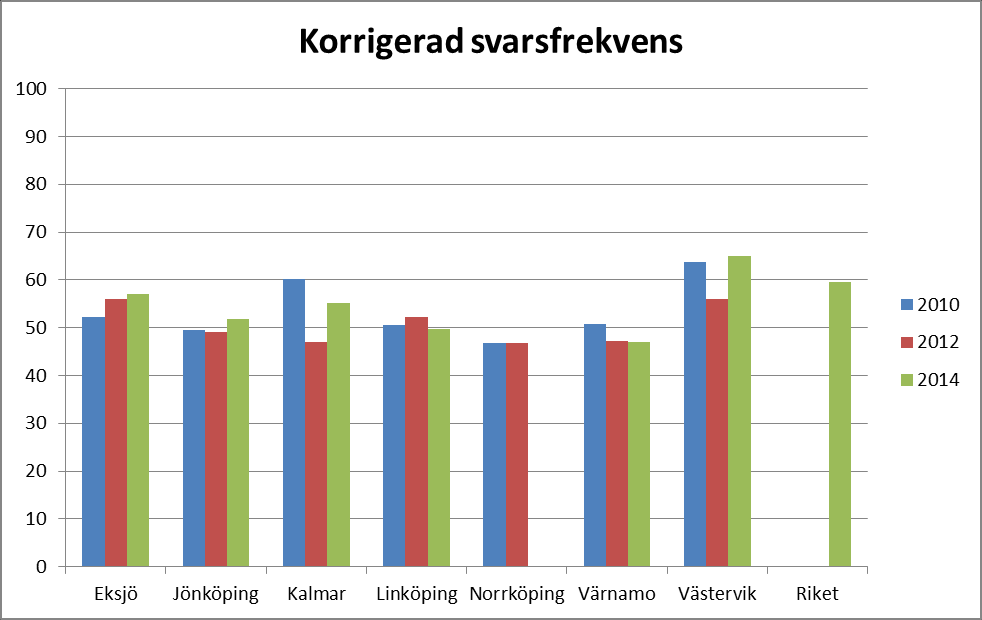 Patientupplevd kvalitet Nationella patientenkäten är ett samlingsnamn för återkommande nationella undersökningar av patientupplevd kvalitet inom hälso- och sjukvård.