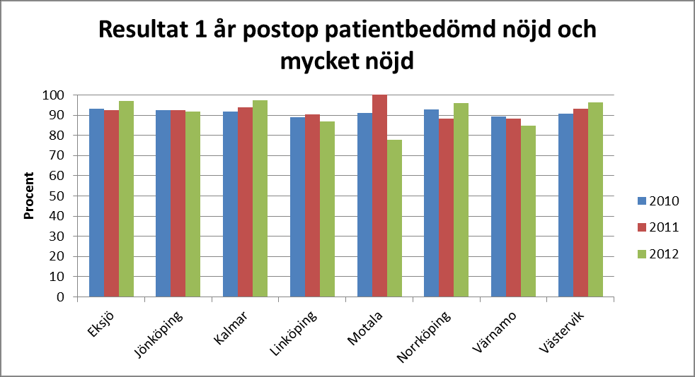 som antibiotikabehandlats.