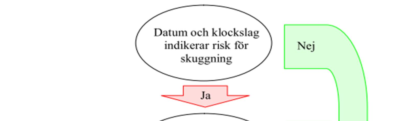 Uppdragsnr: 10147225 4 (4) Figur 2: Principskiss för