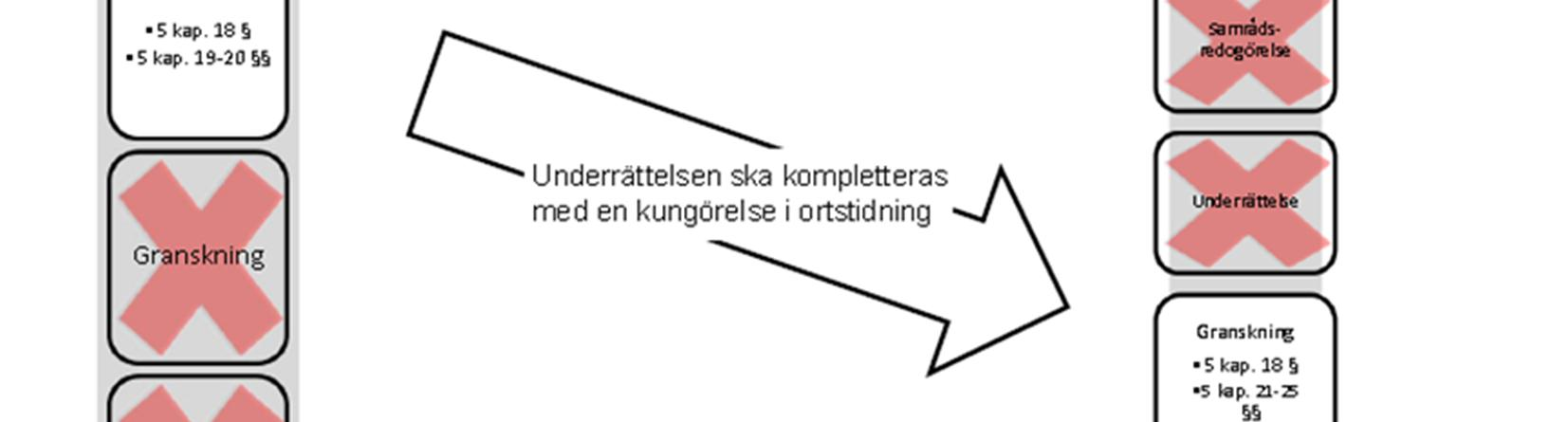 21 Här kan kommunen undvika länsstyrelsens överprövning eller överklaganden som kan komma att vinna vid prövning av i högre instanser.