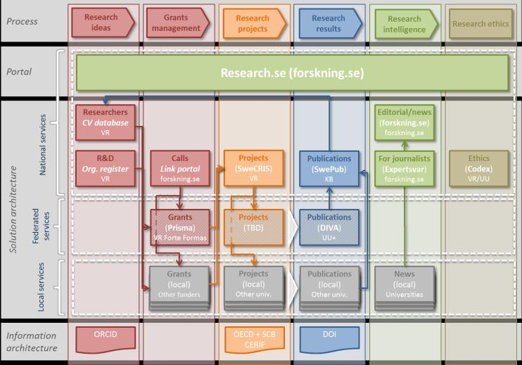 funktioner Pull snarare än push för gemensamma initiativ Källa: http://commons.wikimedia.