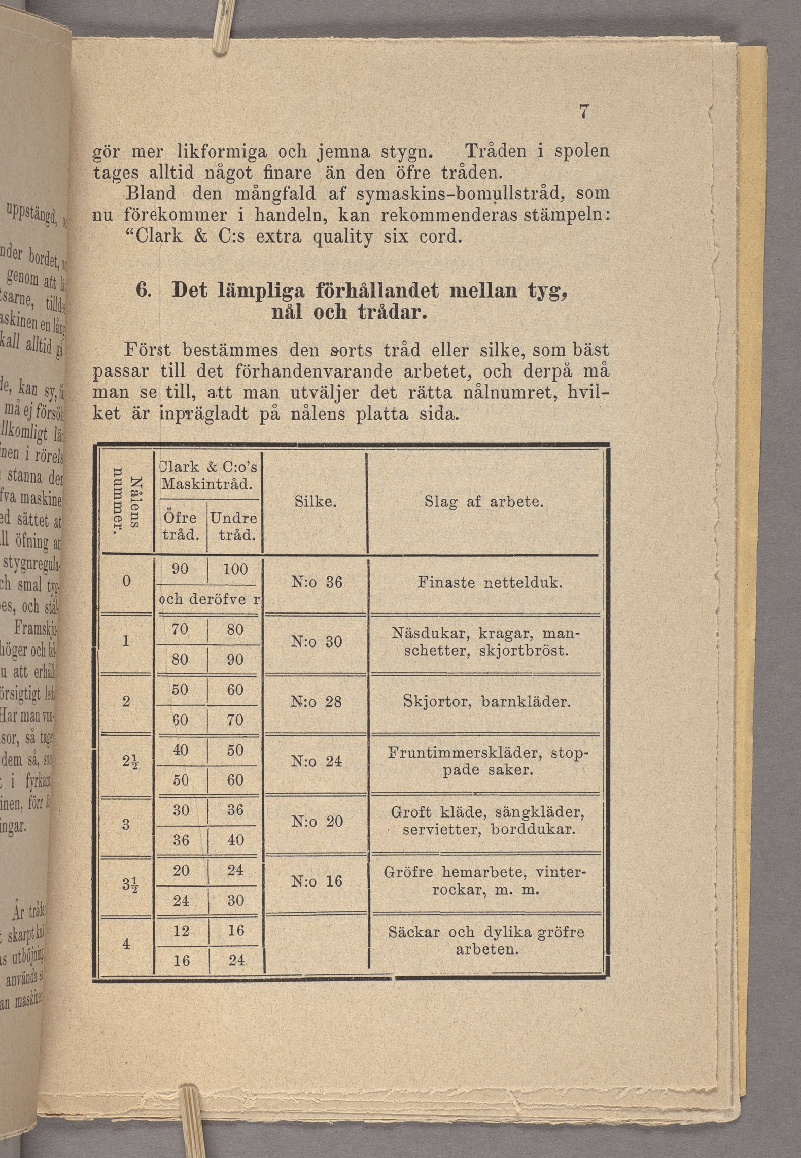 gör mer likformiga. och jemna stygn. Tråden i spolen tages alltid något ñnare än den öfre tråden.