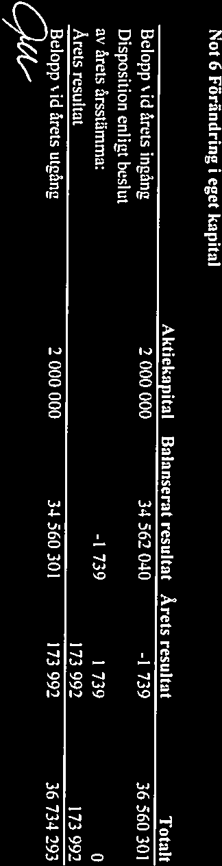 Utgående anskaffningsvärden 278382 24826 988 Utgående avskrivningar