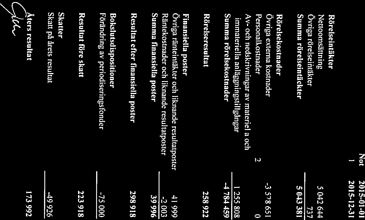 SaltsJö Pir AB Resultaträkning Not 215-1-1 1 215-12-31 214-1-1 214-12-31 Rörelseinti