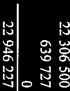 745 Summa kortfrktiga fodringar 448 586 I 82 345 Kassaochbank 152519