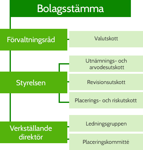 Förvaltningens transparens som grund för rapporten Corporate Governance-koden för bolagsstyrning som administreras av Värdepappersmarknadsföreningen (www.cgfinland.