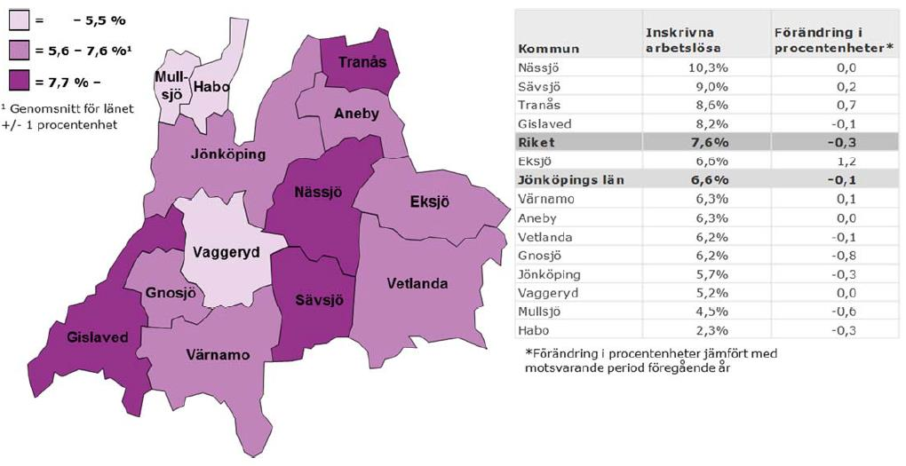 Inskrivna arbetslösa i september 2016 som