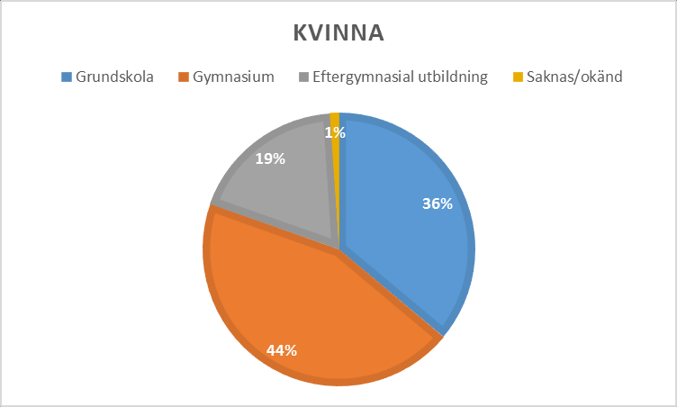 Många med