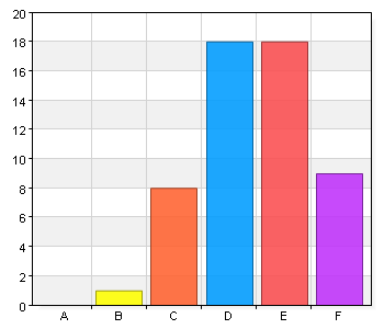 Jag har fått tillräckligt med information och därmed ökad förståelse i ämnet när jag besökt de permanenta utställningarna B.