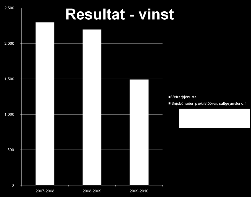 Kostnad vintertjeneste