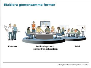 Program: 1. Inledning 15 min Inled med att visa utbildningsmodulerna, syftet, målen med denna modul och program.