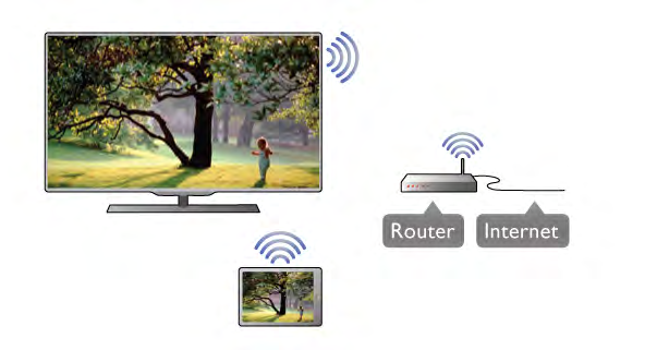 2 Se till att du gjort en programvaruuppdatering på TV:n (gäller bara 2009 års TV-apparater) och att du installerat TVkanaler. 3 På Hemmenyn väljer du Titta på TV.