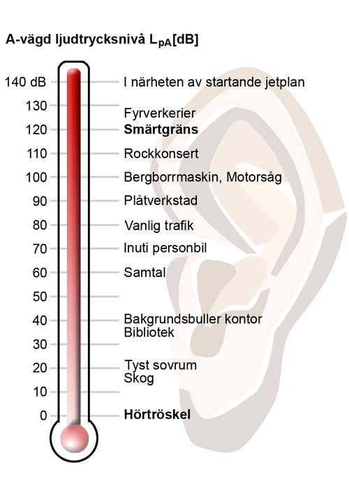 Bullertermometer Arbetsmiljöverket