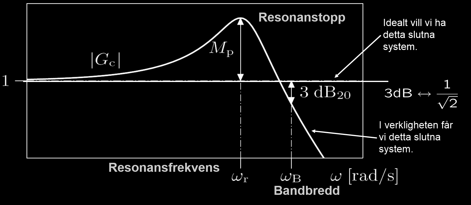 Amplitudmarginal, A m : A m = G o( p) Fas-skärfrekvens, ω p : arg G o ( p ) = 80 ω [rad/s] ˆ Slutna systemets poler ligger alla i VHP (negativ realdel) ˆ Bodediagrammet för det öppna