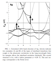 Ag Vad händer här???ω p =8.98 ev H. Ehrenreich and H. R. Philipp, Phys.