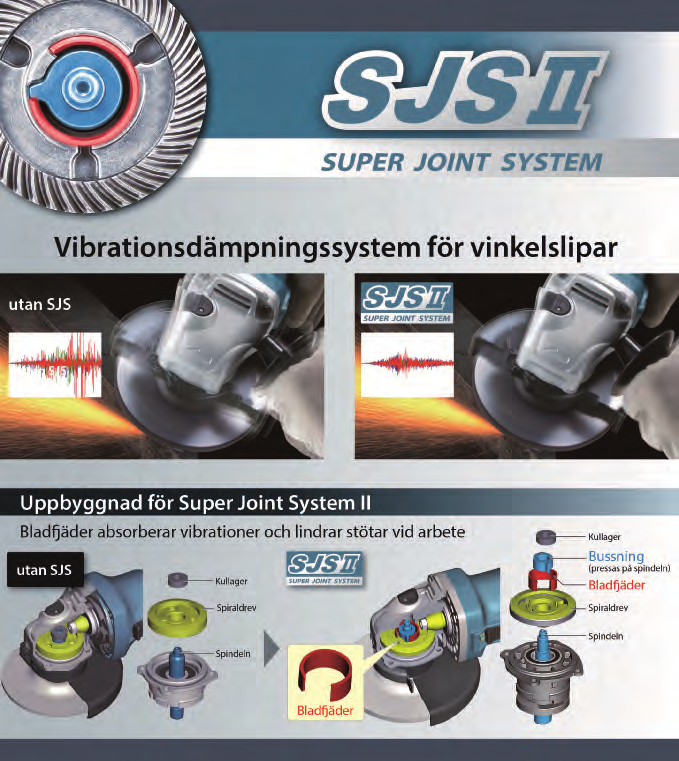 86 Vinkelslipmaskin 9565PC01 125mm Liten vinkelslip med effektiv motor på 1400W. Av Makita patenterat SJS-system "Super Joint System", skyddar växellådan samt användaren vid eventuell fastkörning.