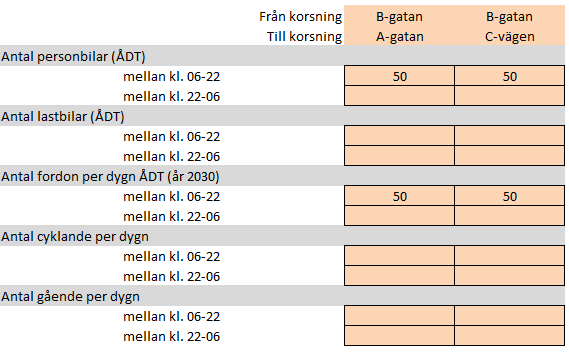 Steg 4 Omledningsalgoritm och indata Genom att trycka på Run Steg 4 aktiverades omledningsalgoritmen.