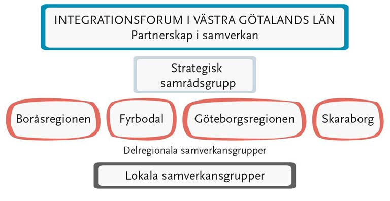 Målet med den regionala samverkan är att: Skapa effektiva insatser med individen i fokus. Öka samverkan mellan kommuner för effektivitet i etableringsinsatser.