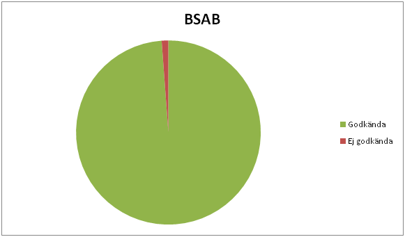 korrigerats för att anpassas till detta. 5.