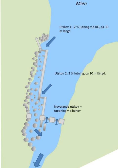 Figur 5. Principskiss över sökt inlöp i den västra åfåran vid Miens utlopp 2 3.