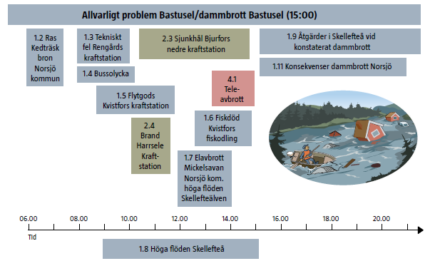 Scenarioarbetet Myndigheten