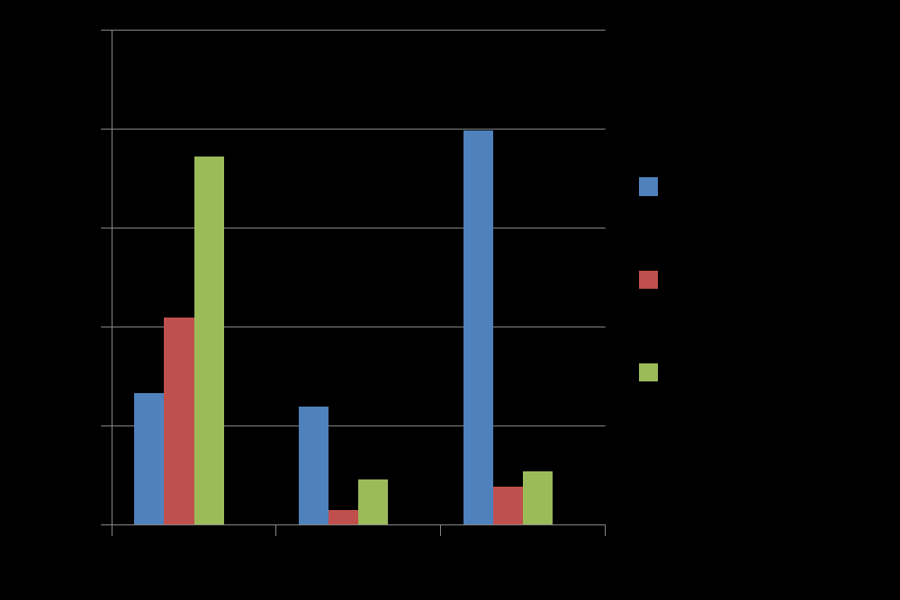 Det är kategorierna som räknas upp i tabell 1, (regional biomassa) som har adderats ihop. Dessutom kan samma kategori biomassa ex.