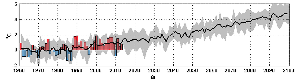 Förändring av årsmedeltemperaturen - Kronobergs län Klimatscenario RCP 8.