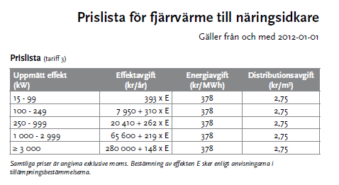The DH energy price, /kwh 0,09 0,08 0,07 0,06 0,05 0,04 Price calculation of energy for space heating R²