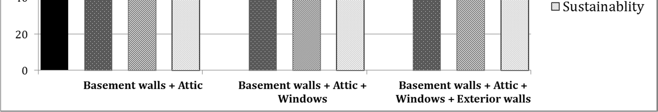 (2014), Costeffectiveness analysis of