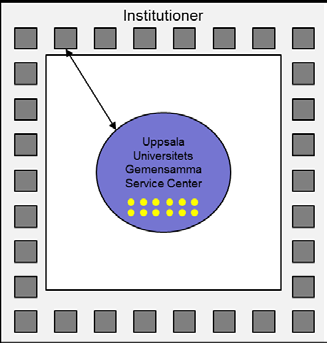 Rekommendation - en universitetsgemensam lönefunktion Baserat på de diskussioner som förts med Uppsala universitet, de utmaningar som idag finns inom hanteringen av lön samt den potential både