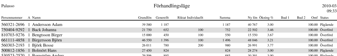 Förhandlingsläge Sorteras och summeras per