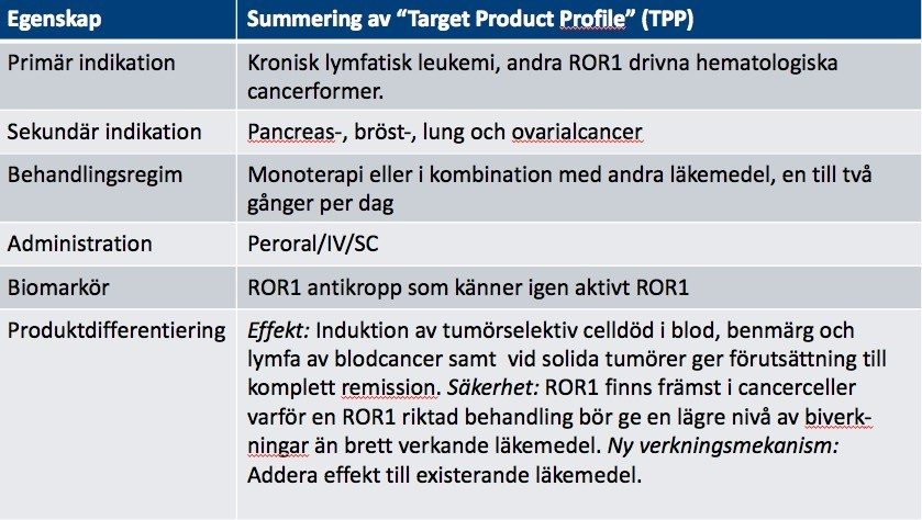 ROR-projektet omprogrammerar cancer till att själv-destrueras Produktprofil ROR1 hämmare När friska celler har fått skador på arvsmassan som inte repareras initieras i normalfallet ett cellulärt